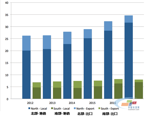巴基斯坦水泥快報，2012-2017